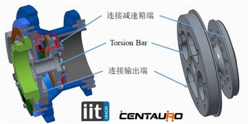 緊湊型人形機(jī)器人SEA驅(qū)動(dòng)器 集成力矩/位置傳感器與諧波減速器的機(jī)械設(shè)計(jì)方案